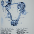 Location of the Woodward UG8 governor on the drive chain assembly of the diesel engine.