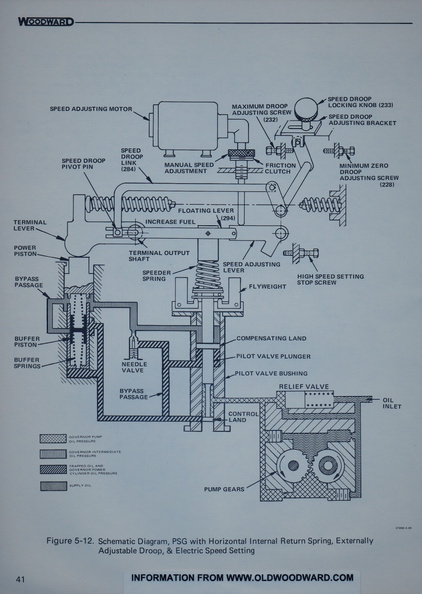 A PSG governor schematic drawing.