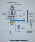 Woodward governor schematic drawing.