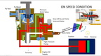 A schematic drawing showing the Woodward Airbleed type turboprop engine governor.