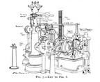 The Niagra Falls Power Company's Hydraulic Water Wheel Governor System, circa 1899.