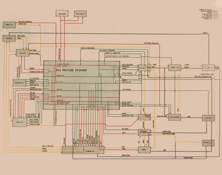 A Woodward data processing component manufacturing flow chart.