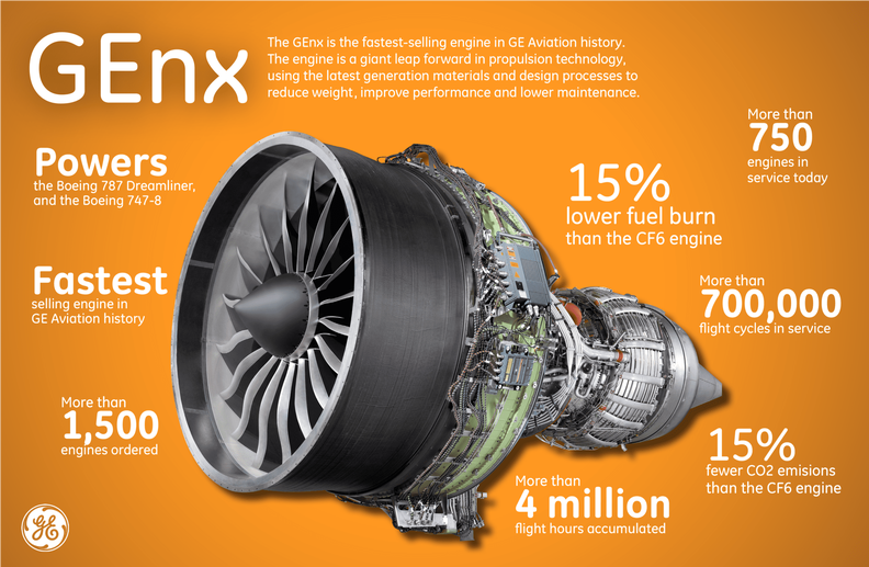 GEnx-Engine-Graphic-2.png