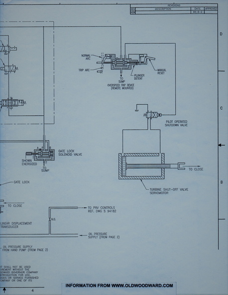 The last generation(1995) schematic drawing of the Woodward Governor Company's Turbine Water Wheel Governor system.