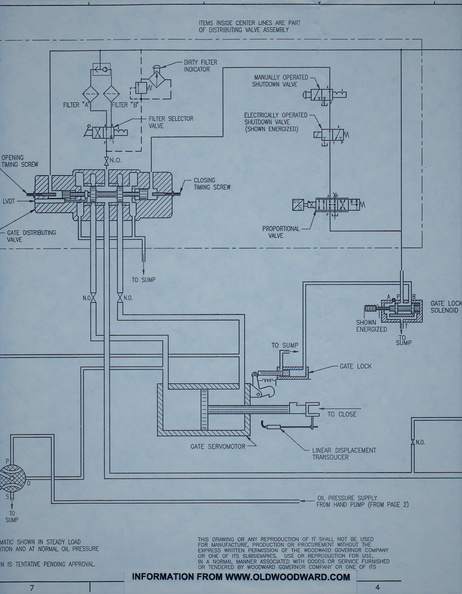 The last generation(1995) schematic drawing of the Woodward Governor Company's Turbine Water Wheel Governor system.