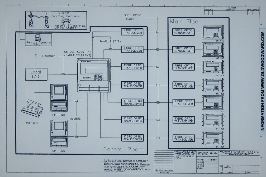 A Schematic Drawing of a Woodward Digital Governor System.