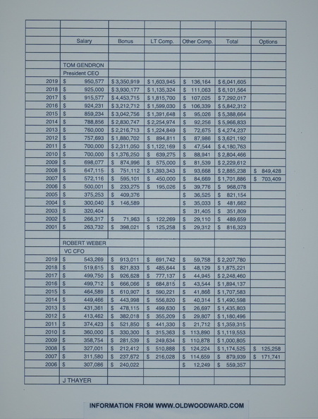 A Woodward Company data sheet for the history books.