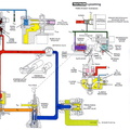 A schematic drawing of a Honeywell gas turbine hydromechanical fuel control.