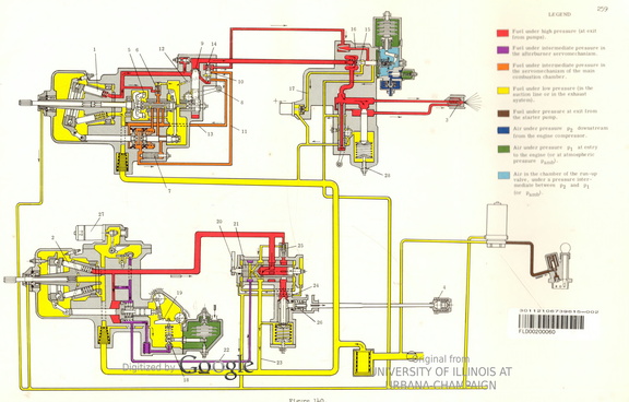 A Lucas schematic drawing of a governor fuel control system in a gas turbine engine.