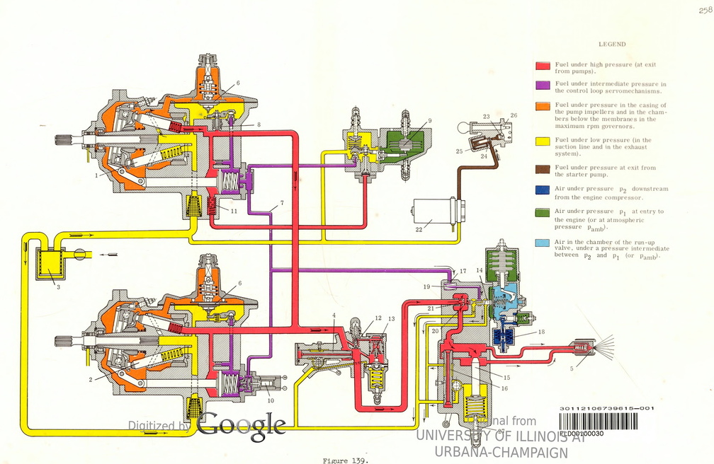 A Lucas schematic drawing of a governor fuel control system in a gas turbine engine.