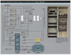 The world's most powerful NetCon 5000 series gas turbine fuel control system manufactured by the Woodward Company .