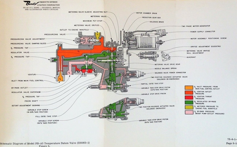 A Bendix schematic fuel control drawing.
