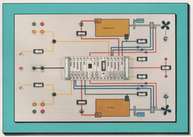 This Woodward Marine control system is from the January 1983 WGC PMC issue.