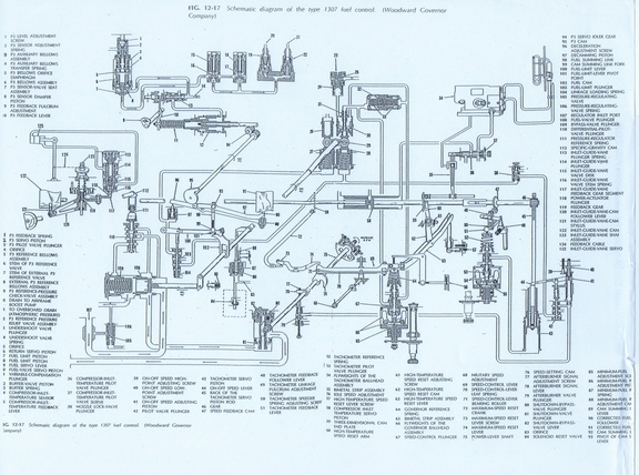 Schematics Diagram For The Type 1307 Fuel Control Governor System.