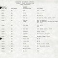 Vintage Woodward Product Line for Large Gas Turbine Fuel Control Governor Systems.