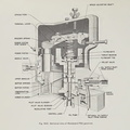 Sectional view of a Woodward PSG governor system.