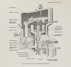 Sectional view of a Woodward PSG governor system.
