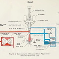 Basic components of a Woodward PG series governor system.