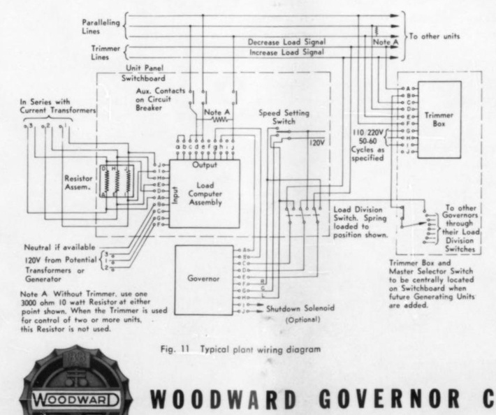 WOODWARD GOVERNORS FOR 1957.  5.jpg