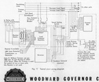 Typical wiring diagram.  The evolution of the Woodward governor.