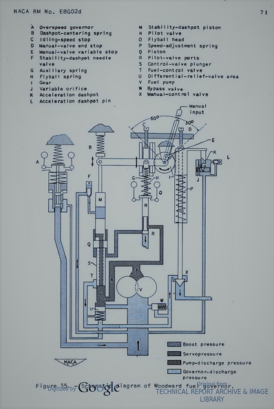 One of the first Woodward Gas Turbine Fuel Control Schematic Drawing from the 1940's..jpg