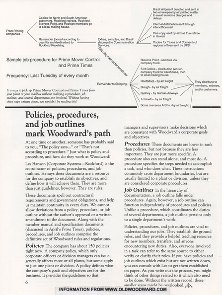 Woodward policies, procedures, and job outline history.