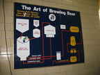 The Art of Brewing Point Special Lager Beer.