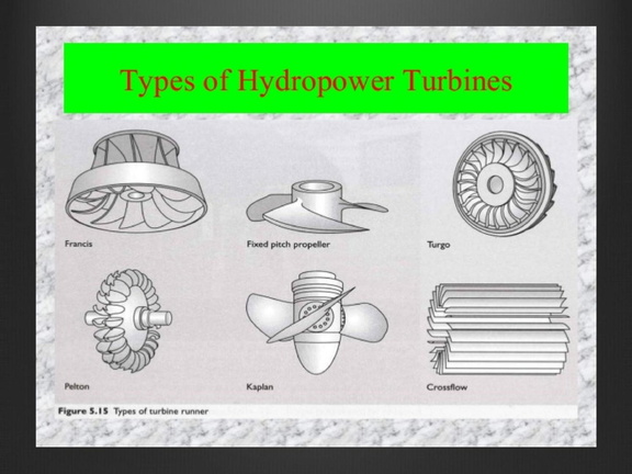 Types of Hydropower Turbines.