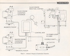 Schematic Diagram of Synchronizer Operation.