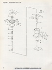 A schematic drawing of the governor parts.