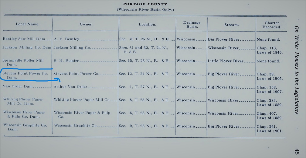 The Jordan Hydroelectric Power Plant Data, circa 1908.