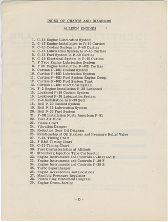 INDEX OF CHARTS AND DIAGRAMS FOR THE ALLISON ENGINES.