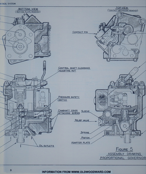 The Proportional Governor Control System.