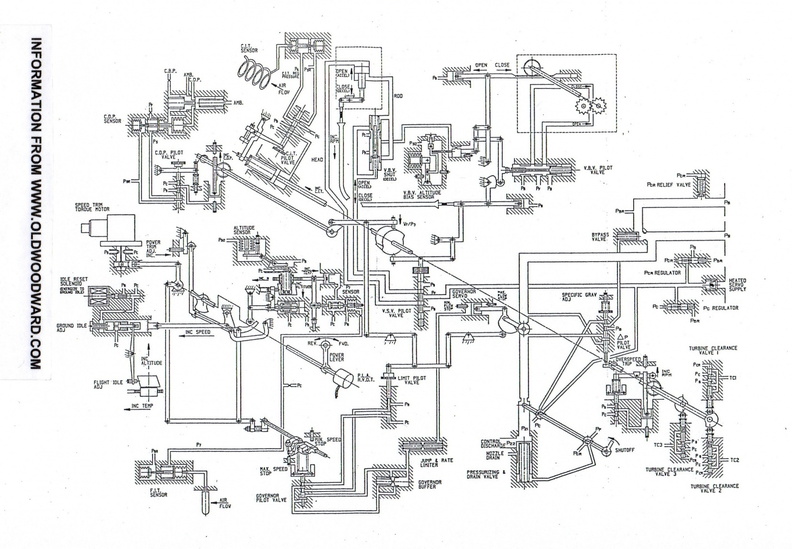 A schematic drawing of the Woodward CFM56-2 gas turbine fuel control governor contraption in Brad's collection..jpg