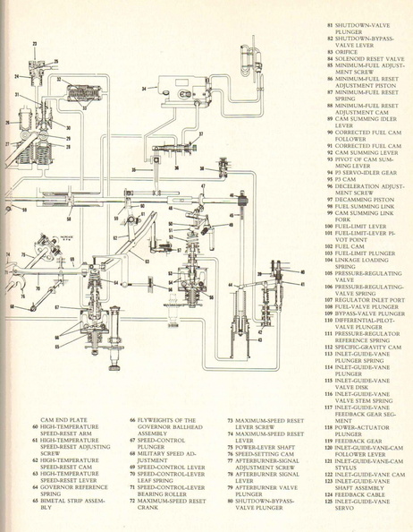 A Schematic Diagram on how the Woodward 1307 type jet engine governor system works.  3..jpg