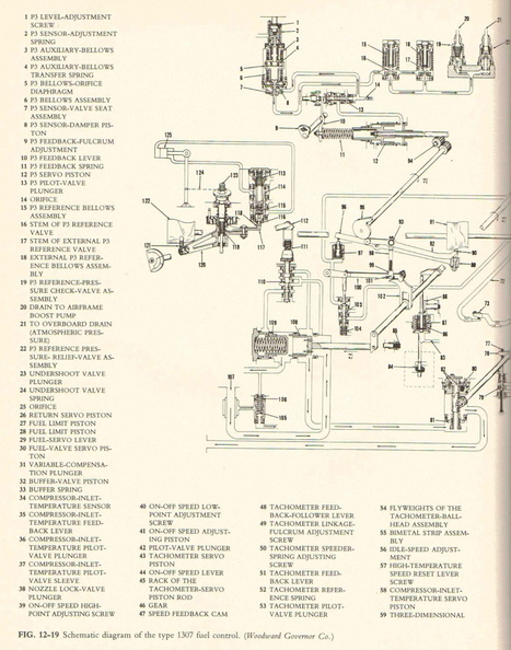 A Schematic Diagram on how the Woodward 1307 type jet engine governor system works.  2..jpg