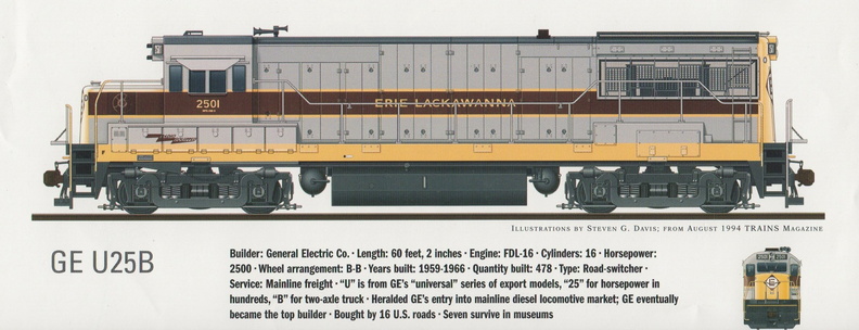 GE U25B equipped with the Woodward PG governor system..jpg