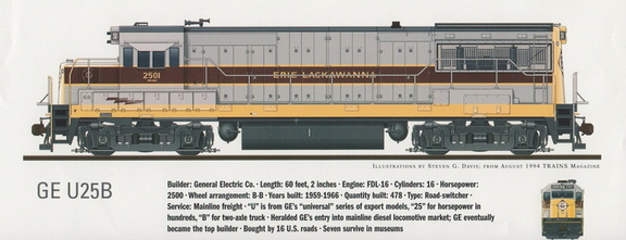GE U25B equipped with the Woodward PG governor system.