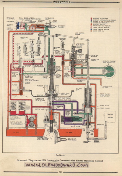 The Woodward PG governor schematic drawing..jpg