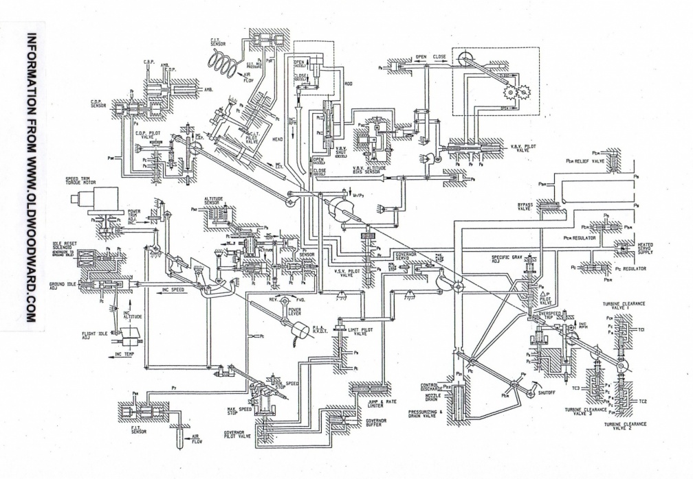 A schematic drawing for the Woodward CFM56-2 series fuel control system.