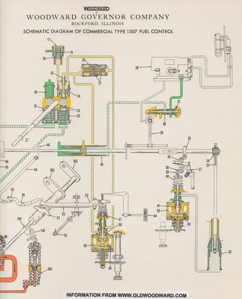 A WOODWARD 1307 MEC SCHEMATIC DRAWING.  3.