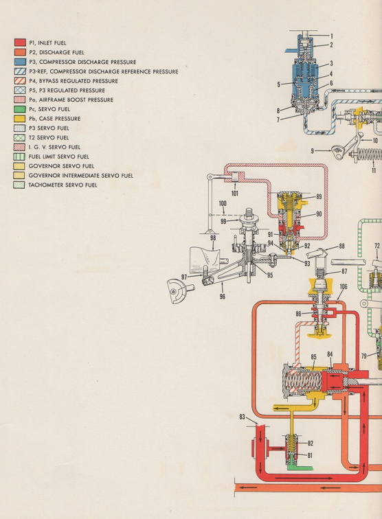 A schematic drawing for the Woodward 1307 series fuel control system.