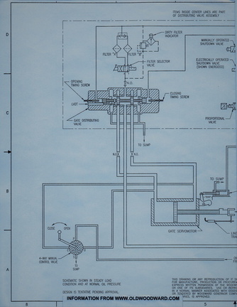 A WOODWARD GS GOVERNOR SCHEMATIC DIAGRAM.
