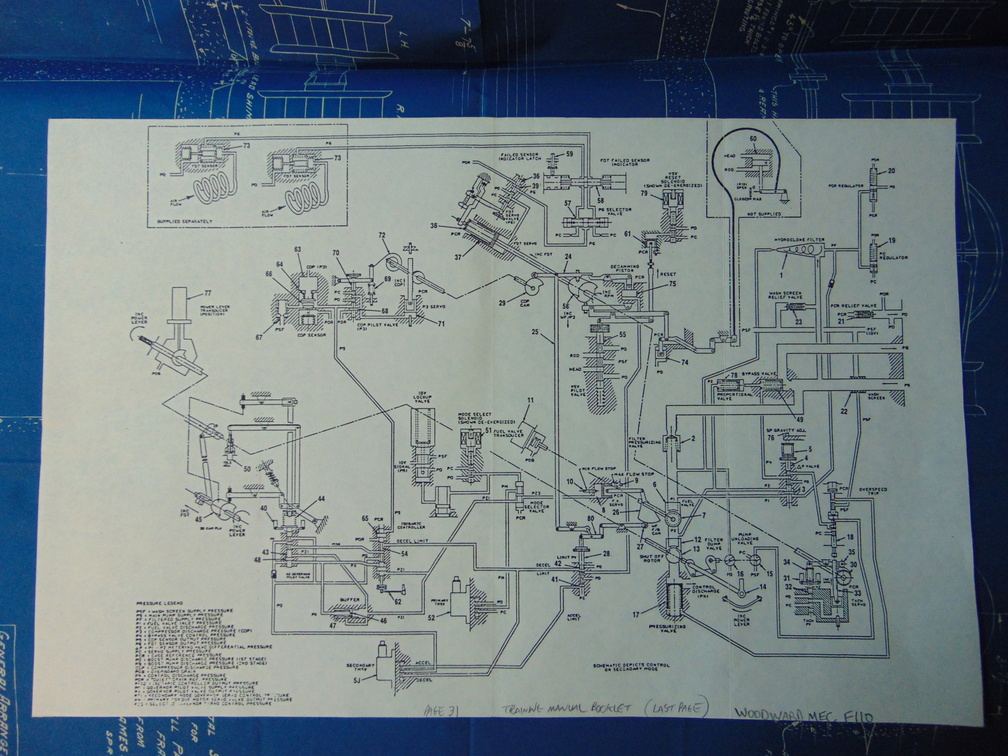 A Woodward schematic diagram for the GE F110 gas turbine fuel control system.