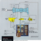 Operating diagram of the Woodward LM6000 digital control system.