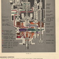 A cutaway drawing from the Woodward PG governor manual number 36001A, circa 1951.