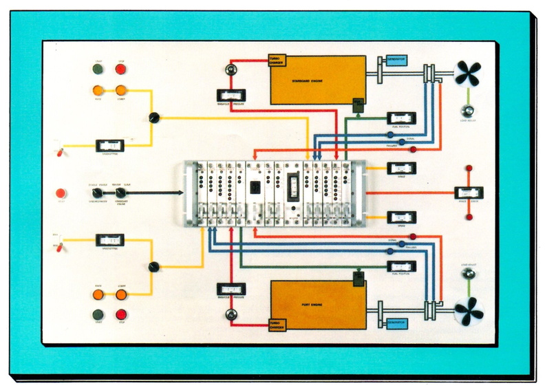 This demonstration panel illustrates the operation of a Woodward 43027 electronic fuel control system for marine applications.