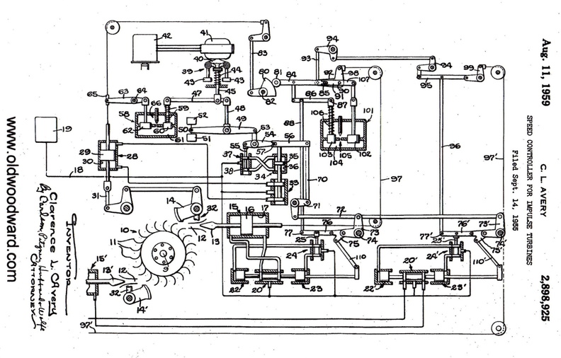 Documenting the evolution of the Woodward governor through patents.