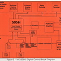 WOODWARD MODEL MC DIGITAL CONTROL BLOCK DIAGRAM.