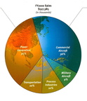 Woodward's Energy Control Technologies...